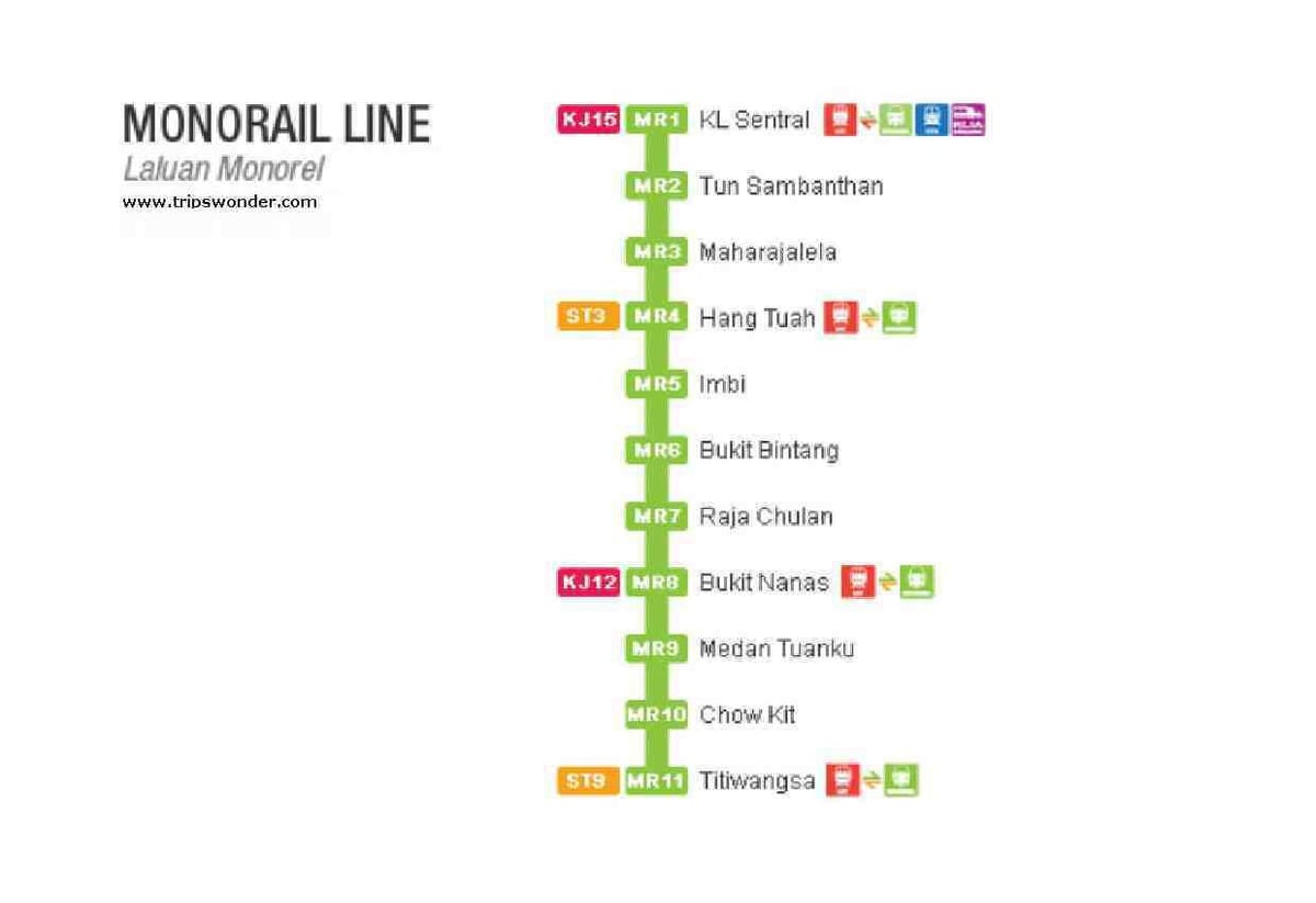 kaart van het monorail-maleisië